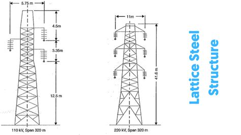 5 Types Of Electric Poles In Overhead Lines