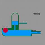 Photos of Hydraulic Pump Animation