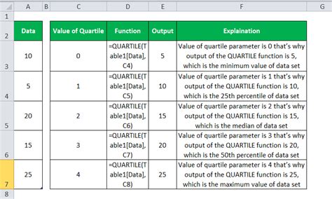 Quartile In Excel How To Use Quartile Function With