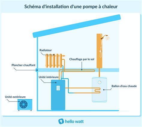 Guide Tout savoir sur la Pompe à chaleur air eau