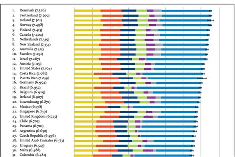 the world happiness index 2016 rates the happiest countries on earth the science explorer