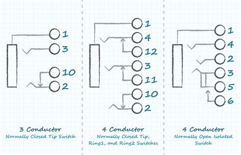 The headphone plug with 3 wires will be stereo. 1 8 Speaker Jack Wiring Diagram - Wiring Diagram Schemas