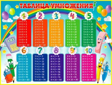 Плакат Таблица умножения P2 301 купить в Москве недорого плакаты
