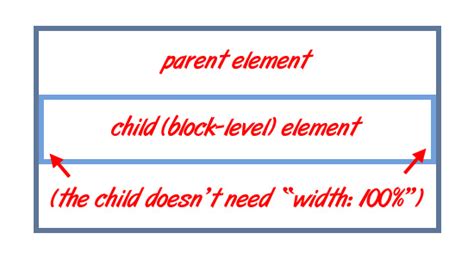 What Does Width 100 Do In Css Impressive Webs