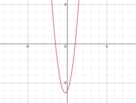 Find Or Approximate Zeros By Graphing Expii