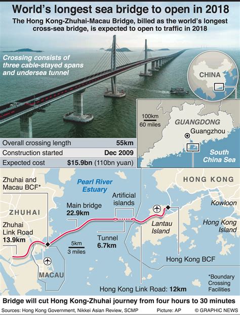 Puente Hong Kong Zhuhai Macao Megaconstrucciones Extreme Engineering