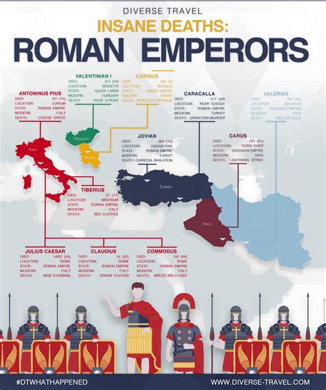 Birthplaces Of Roman Emperors Mapped Vivid Maps