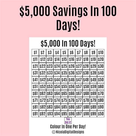 5000 Money Saving Challenge Printable Save 5000 In 100 Days Etsy