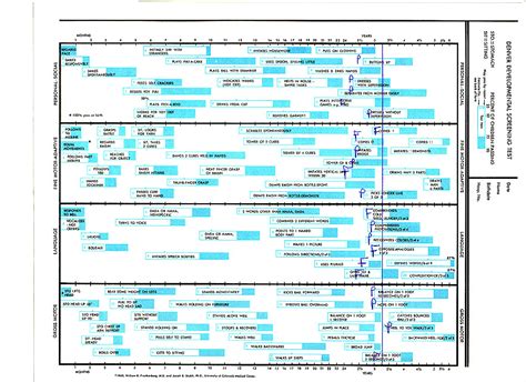 Pdf developmental screening in context adaptation and. Download free Denver Developmental Screening Test Training ...