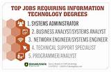 Pictures of Computer Science Degree Jobs