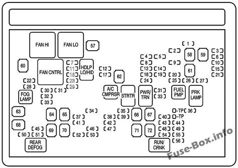 Gmc denali console 1999 electrical circuit wiring diagram. Fuse Box Diagram GMC Yukon (2007-2014)