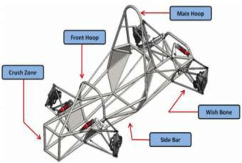 An Example Of Space Frame Race Car Chassis Structure Based On Formula