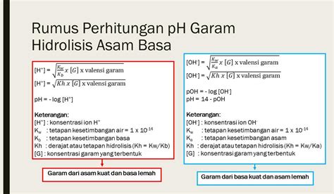 Rumus Hidrolisis Garam Contoh Soal Dan Jawaban Menghi Vrogue Co