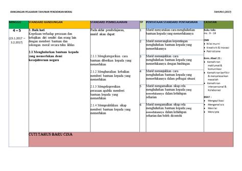 Check spelling or type a new query. RPT MORAL TAHUN 6 (KSSR 2017) ~ CATATAN @ GURU BESAR