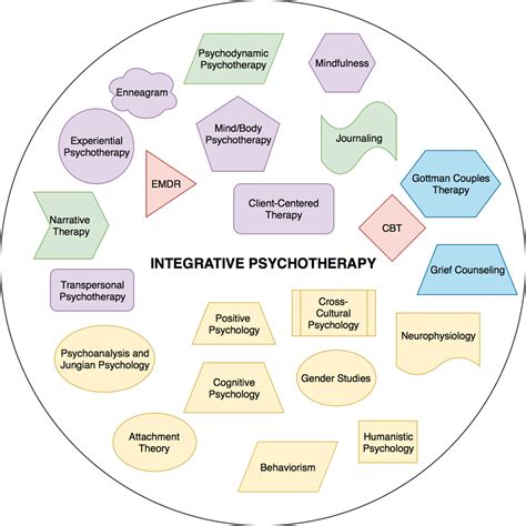Is Cognitive Behavioral Therapy The “gold Standard” For Psychotherapy