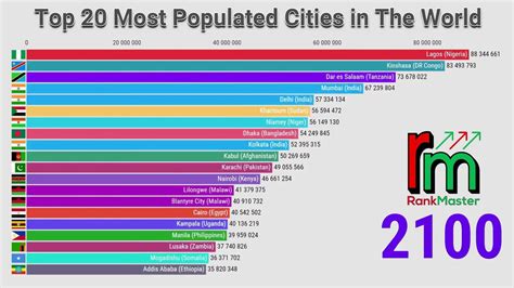 20 Most Populous Us Cities Serresec
