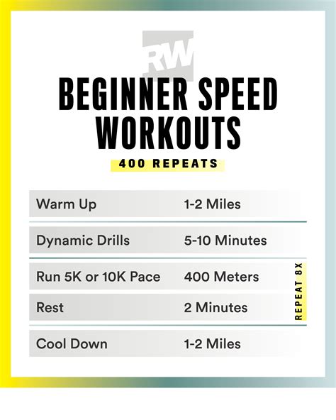 400 Meter Workouts For Middle School Eoua Blog