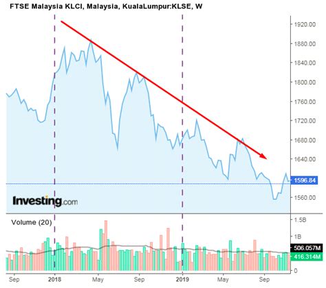 Use our student loan calculator to help gauge the feasibility of your student loan repayment with your anticipated future income. ASB Dividend: 5.50 Sen/Unit. Should You Still Invest in It?