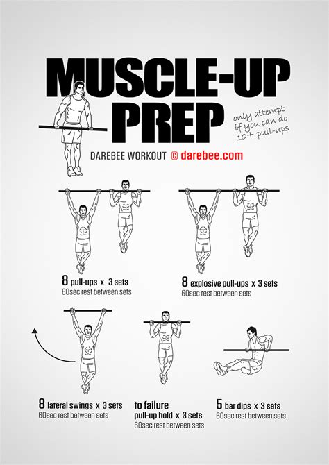 Muscle Up Prep Workout
