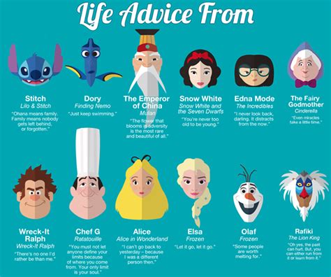 Life Advice From Your Favorite Disney Characters Disney Chip And