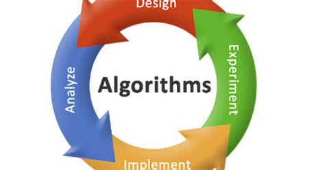 Definisi Algoritma Dewa Coding