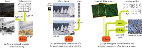 Differentiable Programming For Image Processing And Deep Learning In Halide