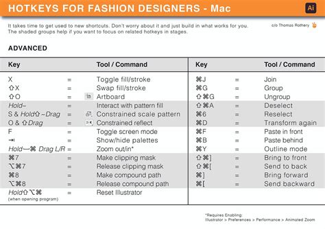 Adobe Illustrator Hotkeys Every Fashion Designer Should Know — Mac
