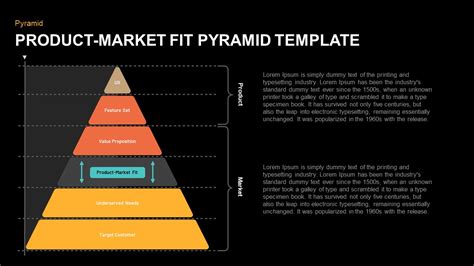 Product Market Fit Pyramid Template Slidebazaar