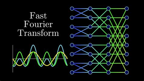 Sophie Flex Vel Porto Maritimo Fast Fourier Transform Algorithm Mar Ansiedade Magra