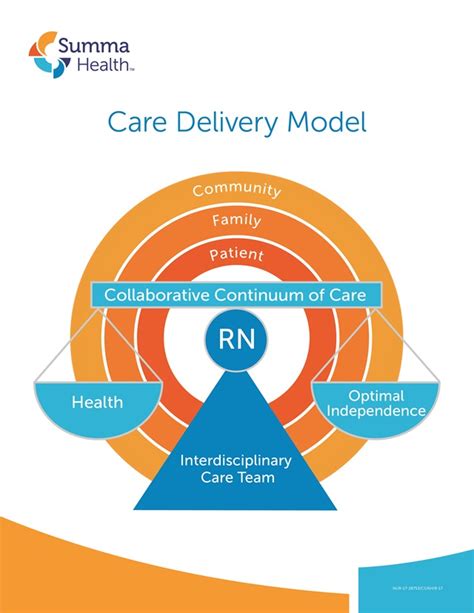 ️ Team Nursing Care Delivery Model Team Nursing 2019 02 10