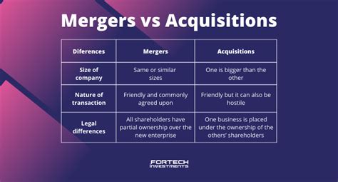 Guide To Mergers And Acquisitions Fortech Investments