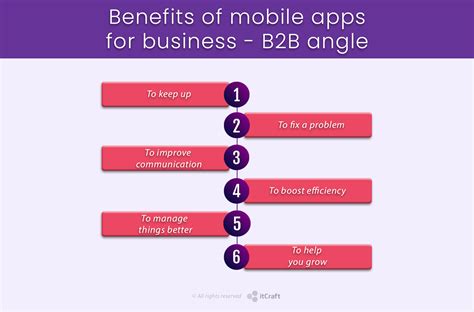 6 Benefits Of Mobile Apps For Business B2b Angle Advantages