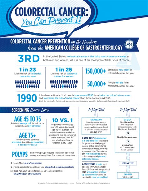 Colorectal Cancer American College Of Gastroenterology