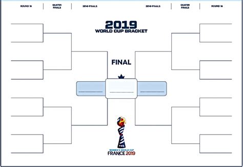 Printable Womens World Cup Bracket For Knockout Stage 2019