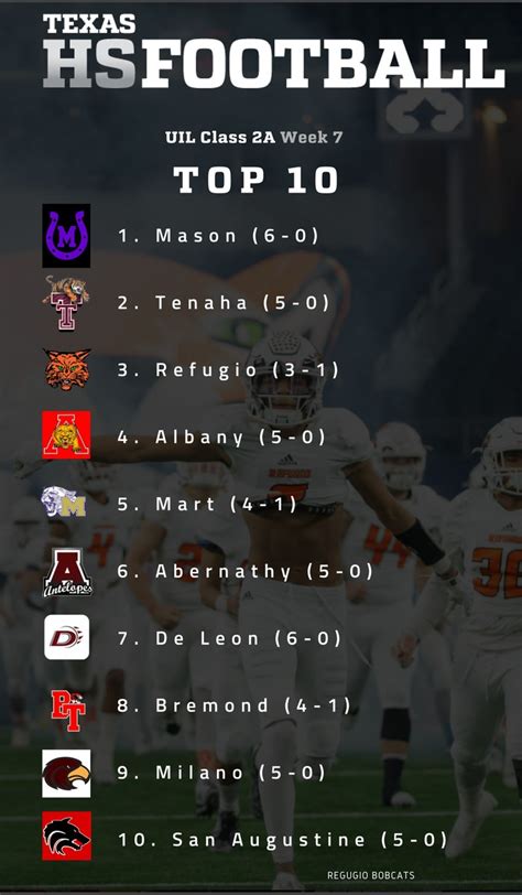 Txhsfb 2a Top 10 Rankings For Week 7 Texas Hs Football