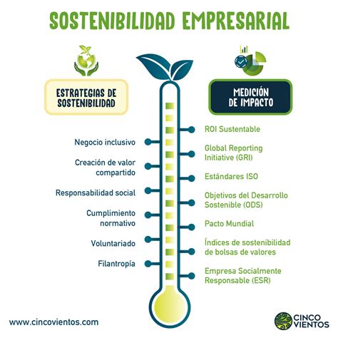 Estrategias De Sostenibilidad Claves Del Xito Empresarial