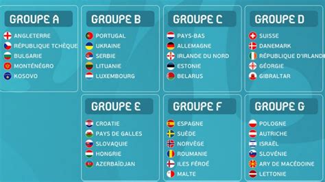 Classement Euro 2020 Groupe B Du Championnat D Europe De Football