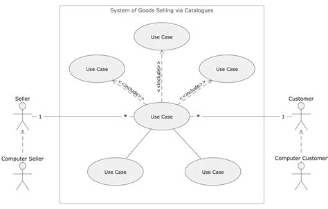 Uml Diagram Software Conceptdraw For Mac And Pc Create Uml Diagrams