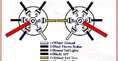 7 way trailer plug in wiring diagram, trailer plug wiring diagram collection wiring diagram sample