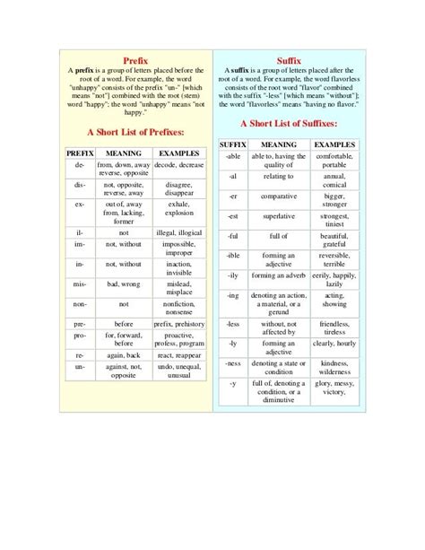 The Most Common Prefixes And Suffixes