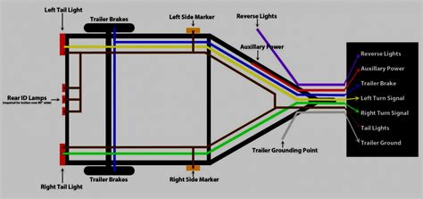 diagram wiring diagram   blade trailer plug wiring diagram full version hd quality wiring