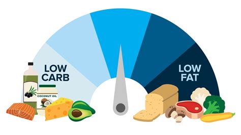 Low Fat Healthy Diet Weight Loss Heart Healthy Diet Foods