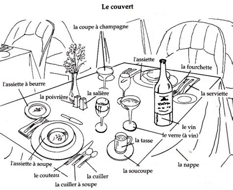Comment placer les verres à table ? les manières de table
