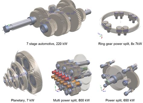 Fig 10 Application Of Spur Helical And Planetary Gears