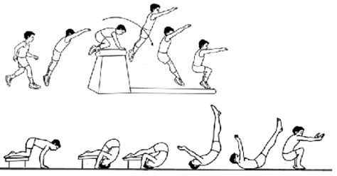 Permainan bola voli adalah permainan yang diciptakan oleh w. Gerakan Kombinasi Lompat Jongkok dan Mengguling di Atas Peti Lompat - Edukasi Center