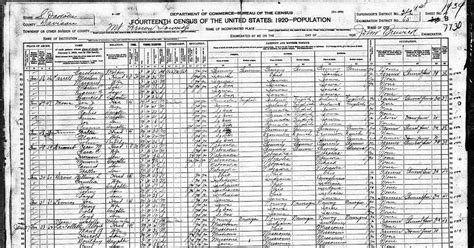 Jordal Ancestry 1920 Us Census Alfred Jordal