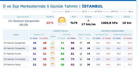 Ciddi ilişki şart sözleri: Erzurum hava durumu 30 günlük tahmin