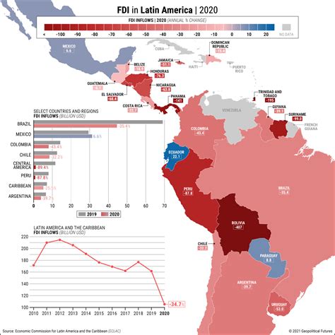 Latin Americas Recovery Requires Foreign Investment Geopolitical Futures