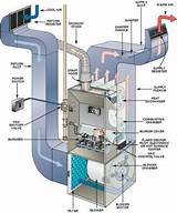 Heating System Gas