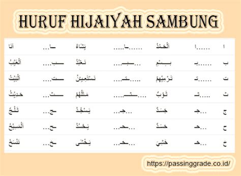 Tulisan Huruf Hijaiyah Satu Persatu Lain Lain